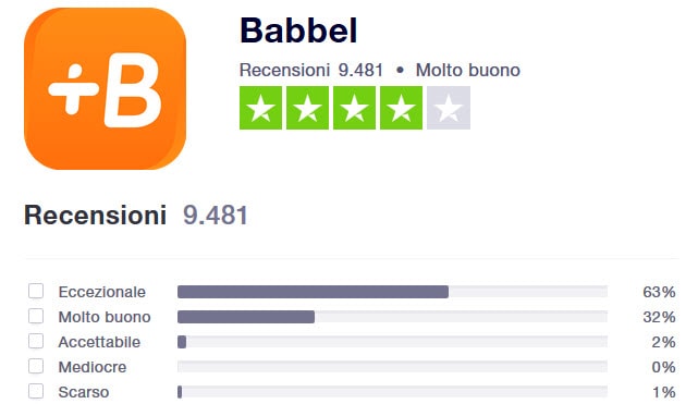 Commenti Babbel